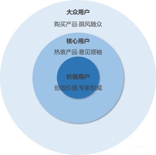 技術(shù)服務(wù)領(lǐng)域的用戶拉新 核心思路與必備策略